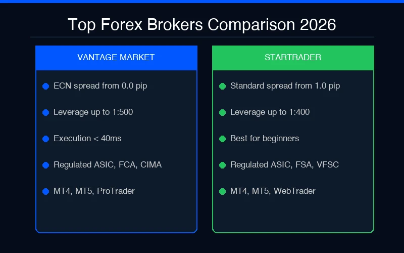 Vantage Market vs Startrader comparison