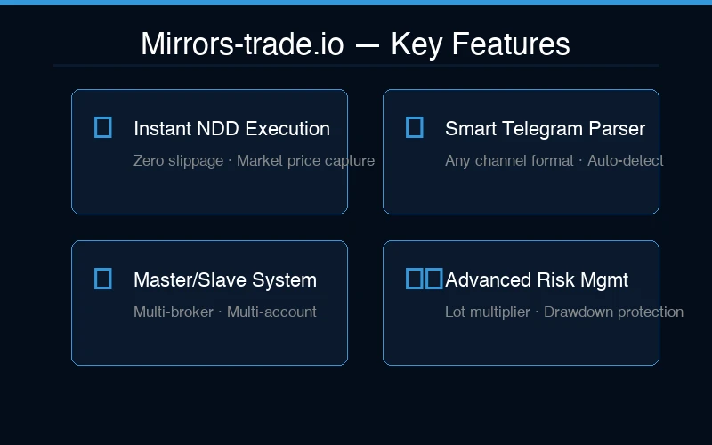 Mirrors-trade.io — Master/Slave and Smart Parser Features